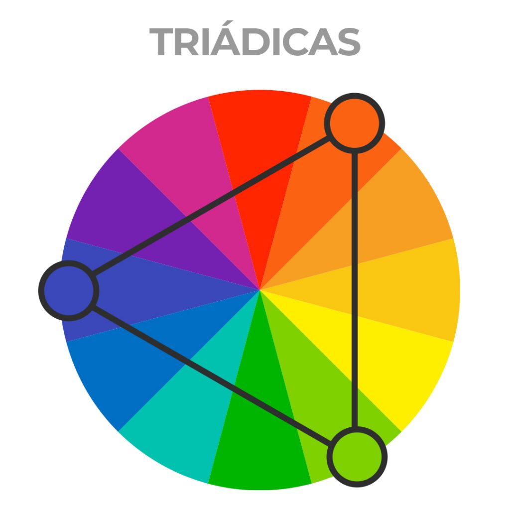 Teoria Das Cores A Influência Das Cores No Design Gráfico Gráfica Alpha 2295